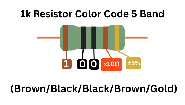 1k ohm resistor color code